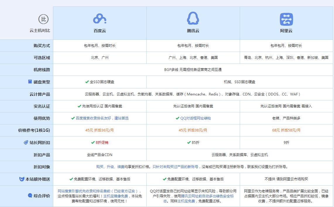 青田云主机代理对比.jpg